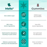 wellbeing nutrition disney melts vitamin b12 