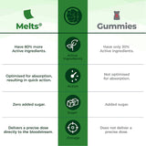 wellbeing nutrition marvel melts vegan omega 3 epa and dha for kids 