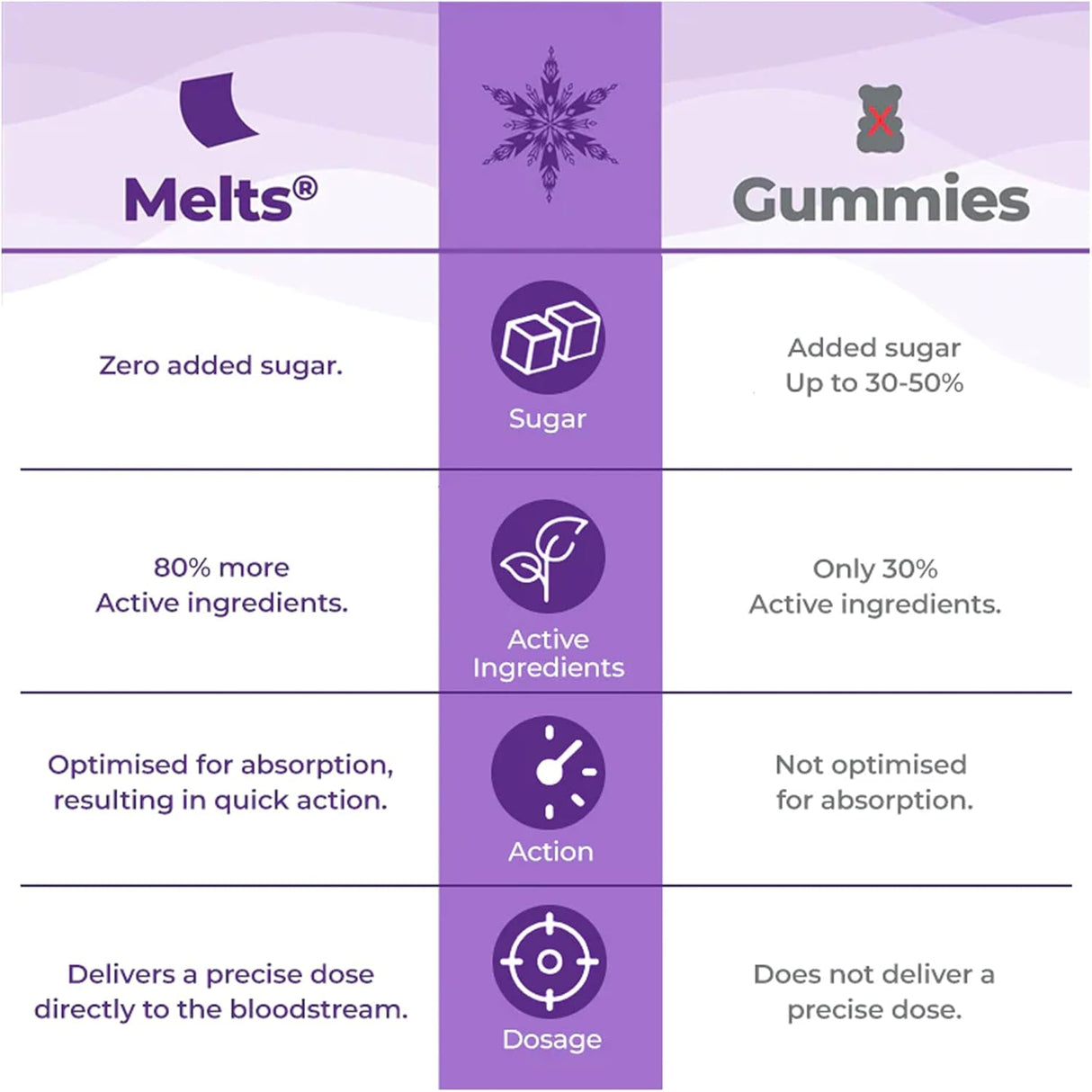 wellbeing nutrition disney melts multivitamins for kids 