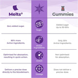 wellbeing nutrition disney melts multivitamins for kids 