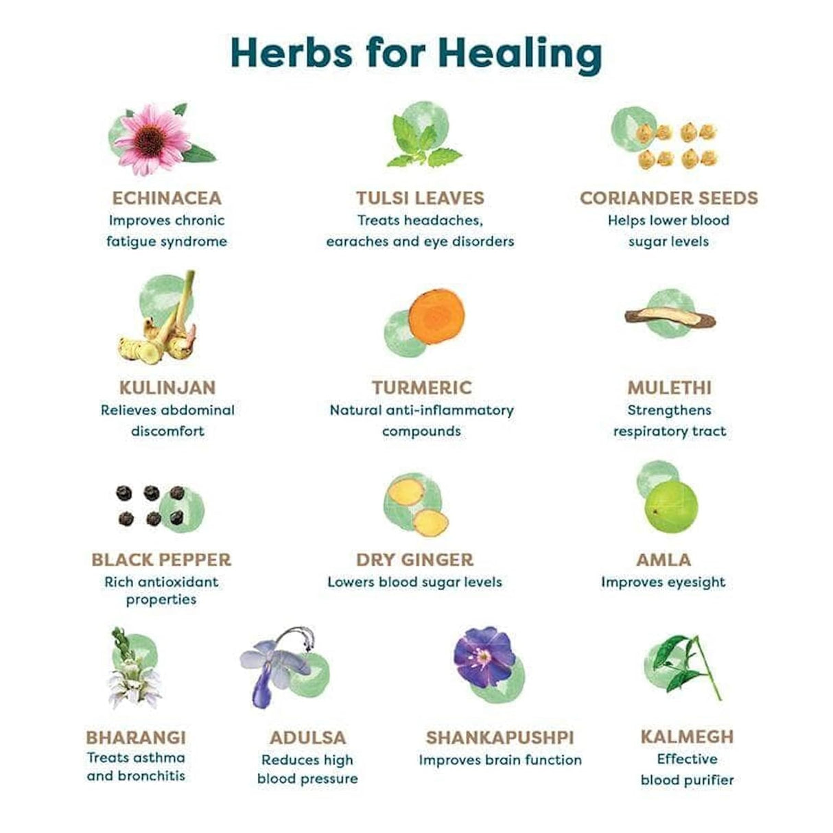 wellbeing nutrition grandma's kadha with ayurvedic herbs 