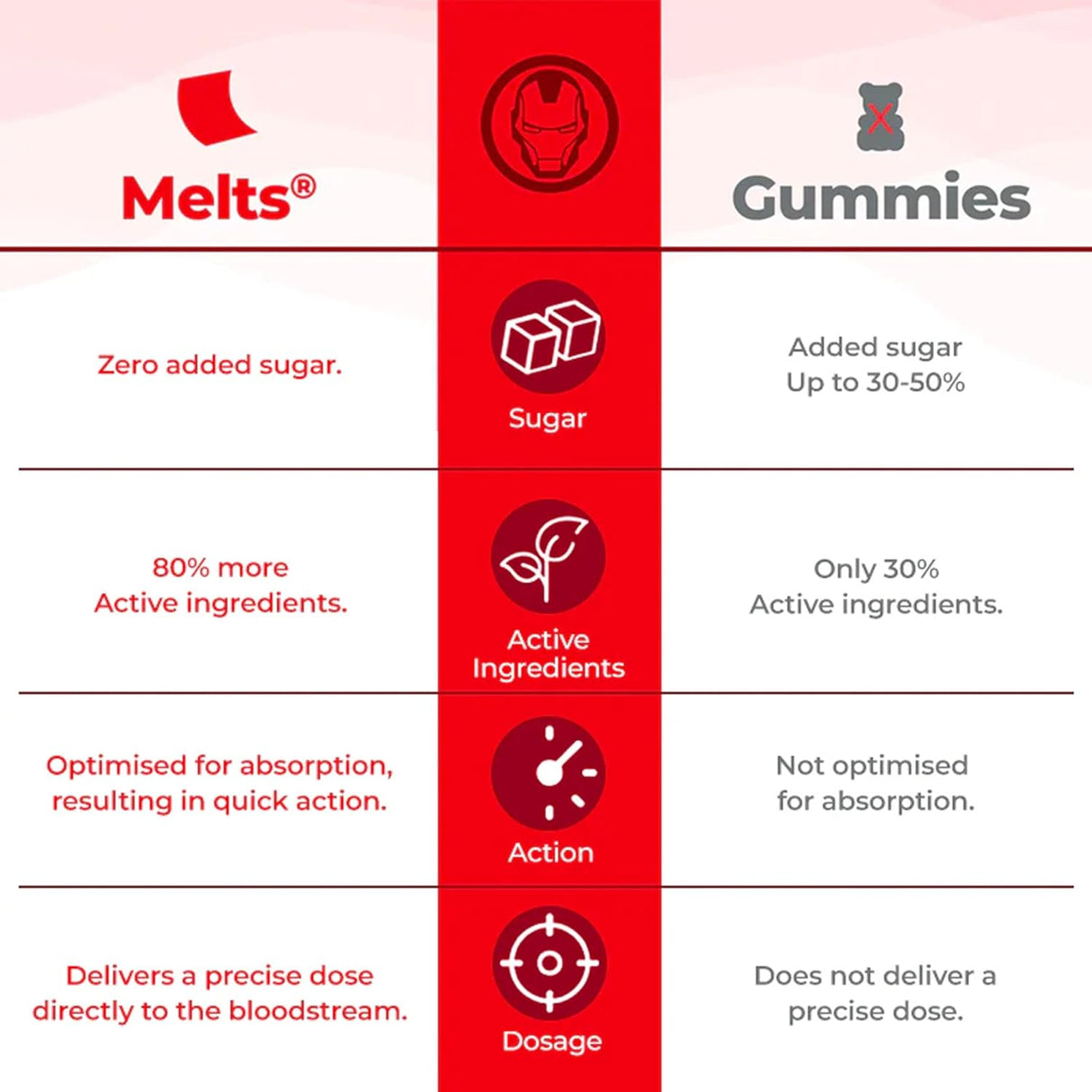 wellbeing nutrition marvel melts vitamin b12 