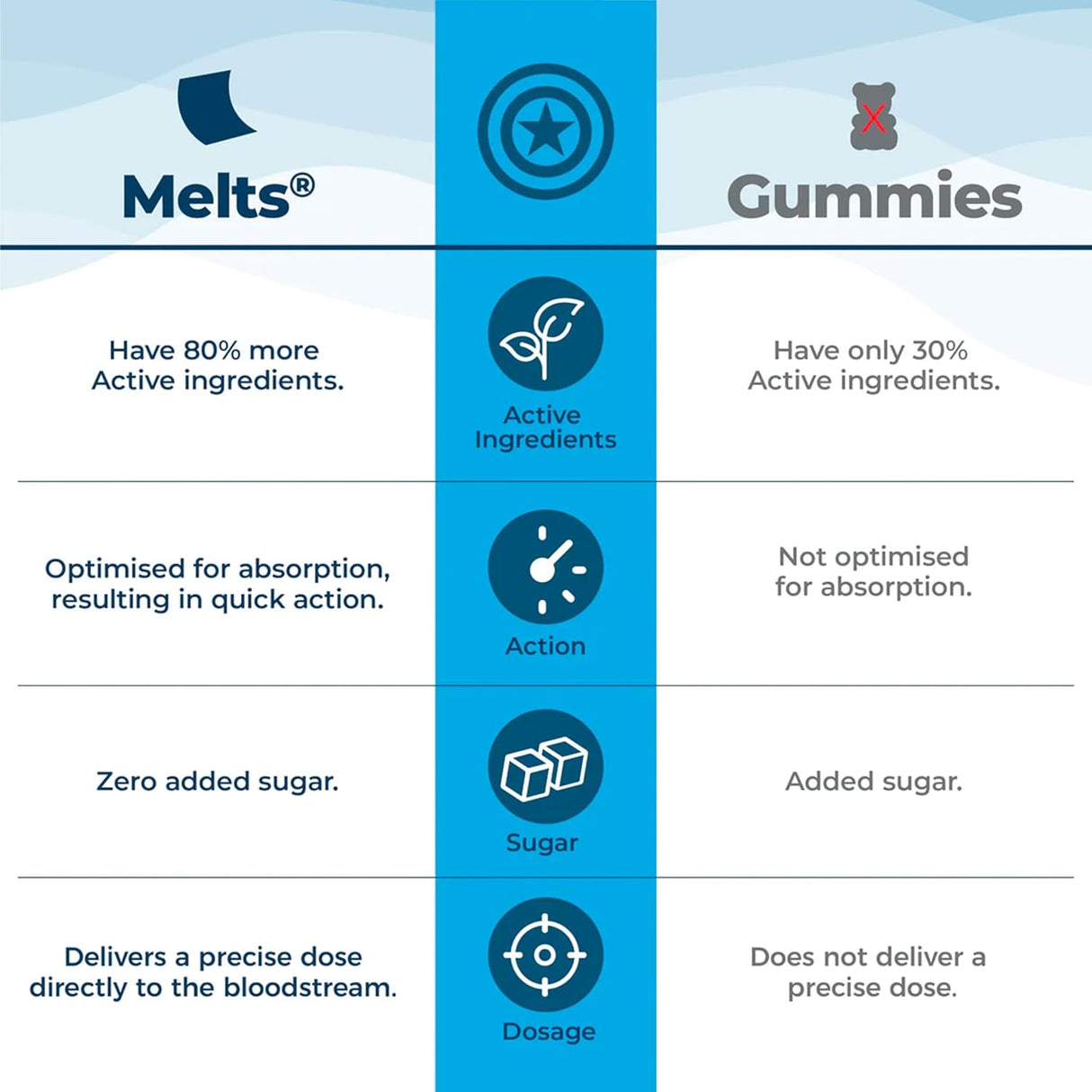 wellbeing nutrition marvel melts multivitamins for kids 