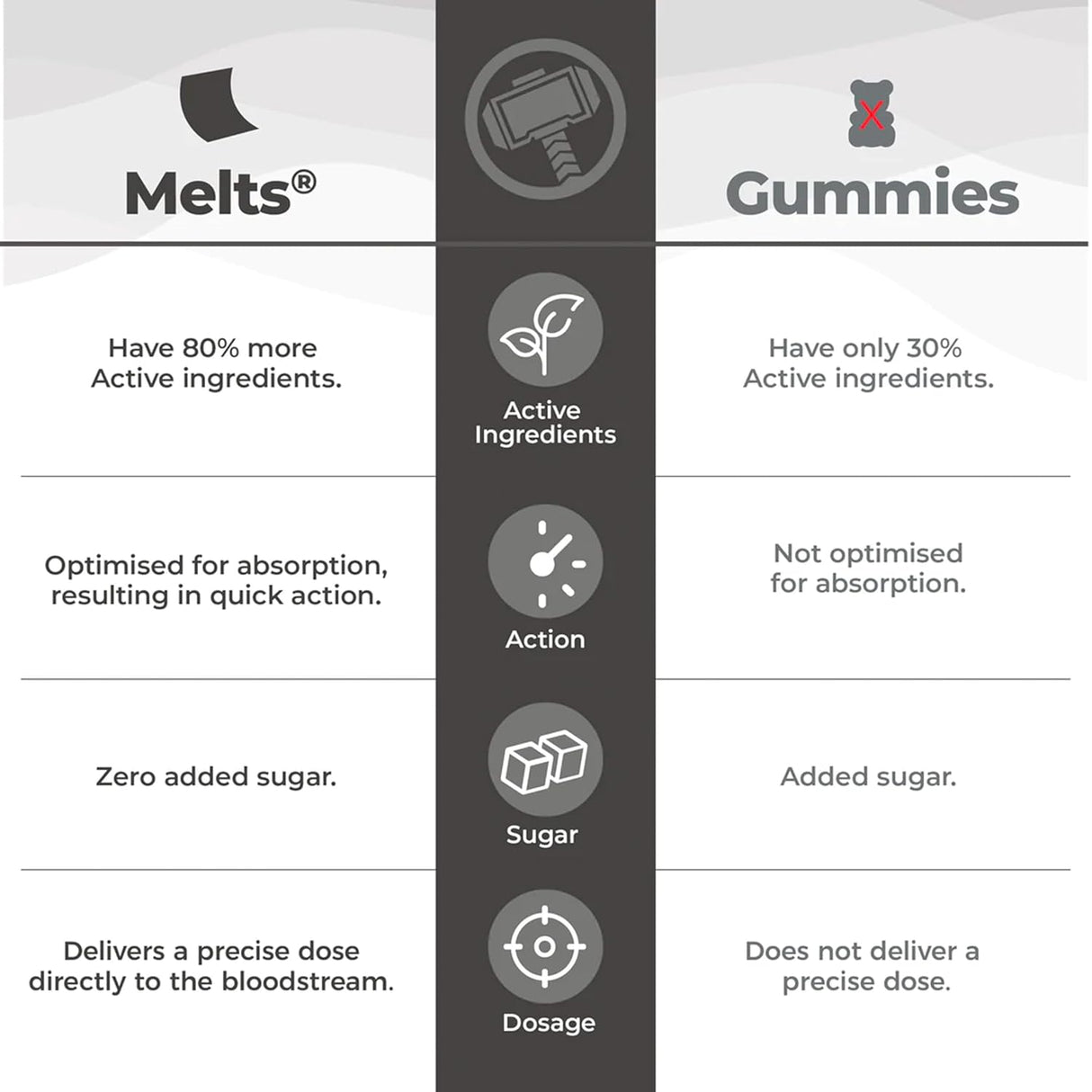 wellbeing nutrition marvel melts probiotics and prebiotics for kids 