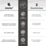 wellbeing nutrition marvel melts probiotics and prebiotics for kids 