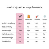 wellbeing nutrition melts vital iron 19mg 