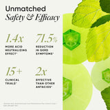 wellbeing nutrition melts acidity relief 