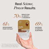 wellbeing nutrition melts pure ashwagandha 