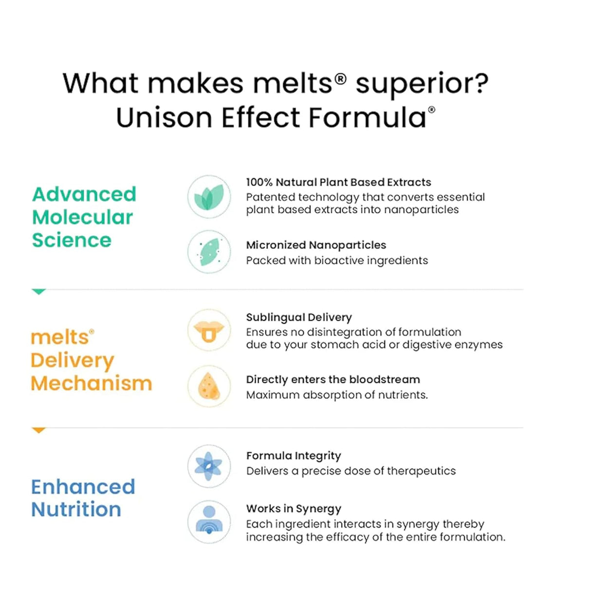 wellbeing nutrition melts eye care 