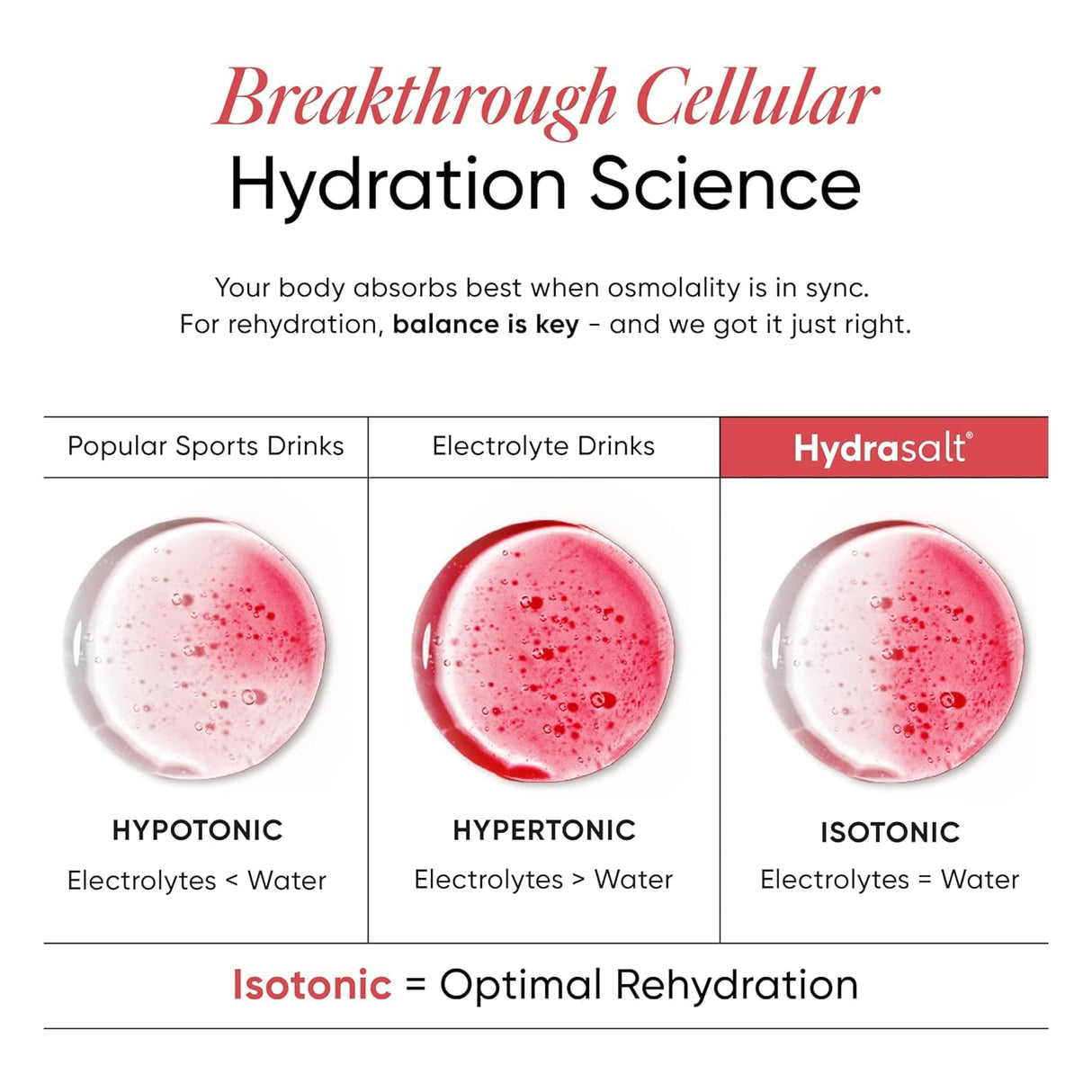 Wellbeing Nutrition HydraSalt Electrolyte Drink with Zero Added Sugar | 5 Electrolytes & 3 Vitamins for Instant Hydration, Energy, Performance & Recovery | 90g, Pack of 15