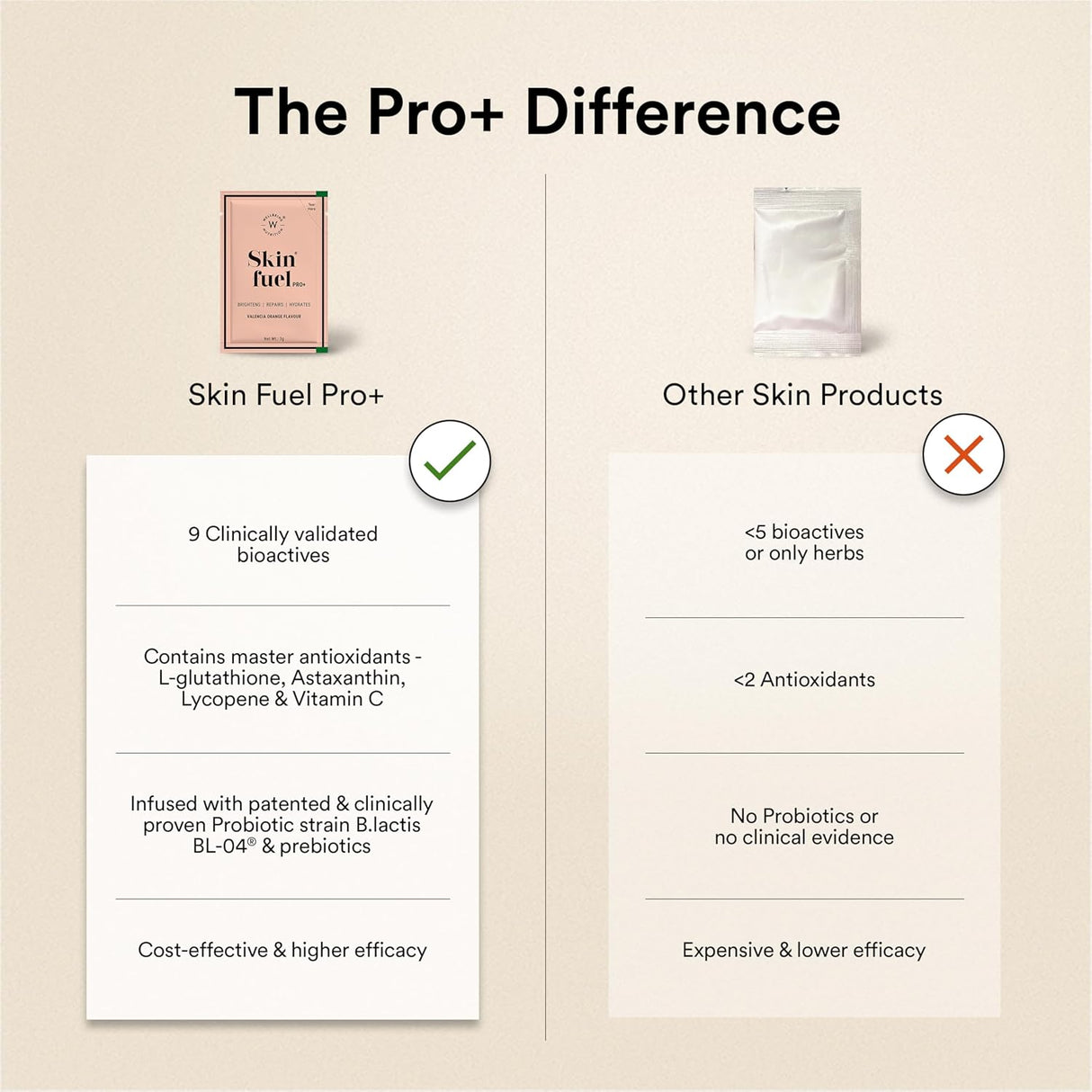 wellbeing nutrition skin fuel pro 