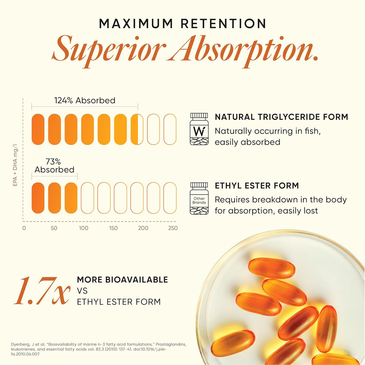 wellbeing nutrition slow 3x strength omega 3 fish oil capsules 