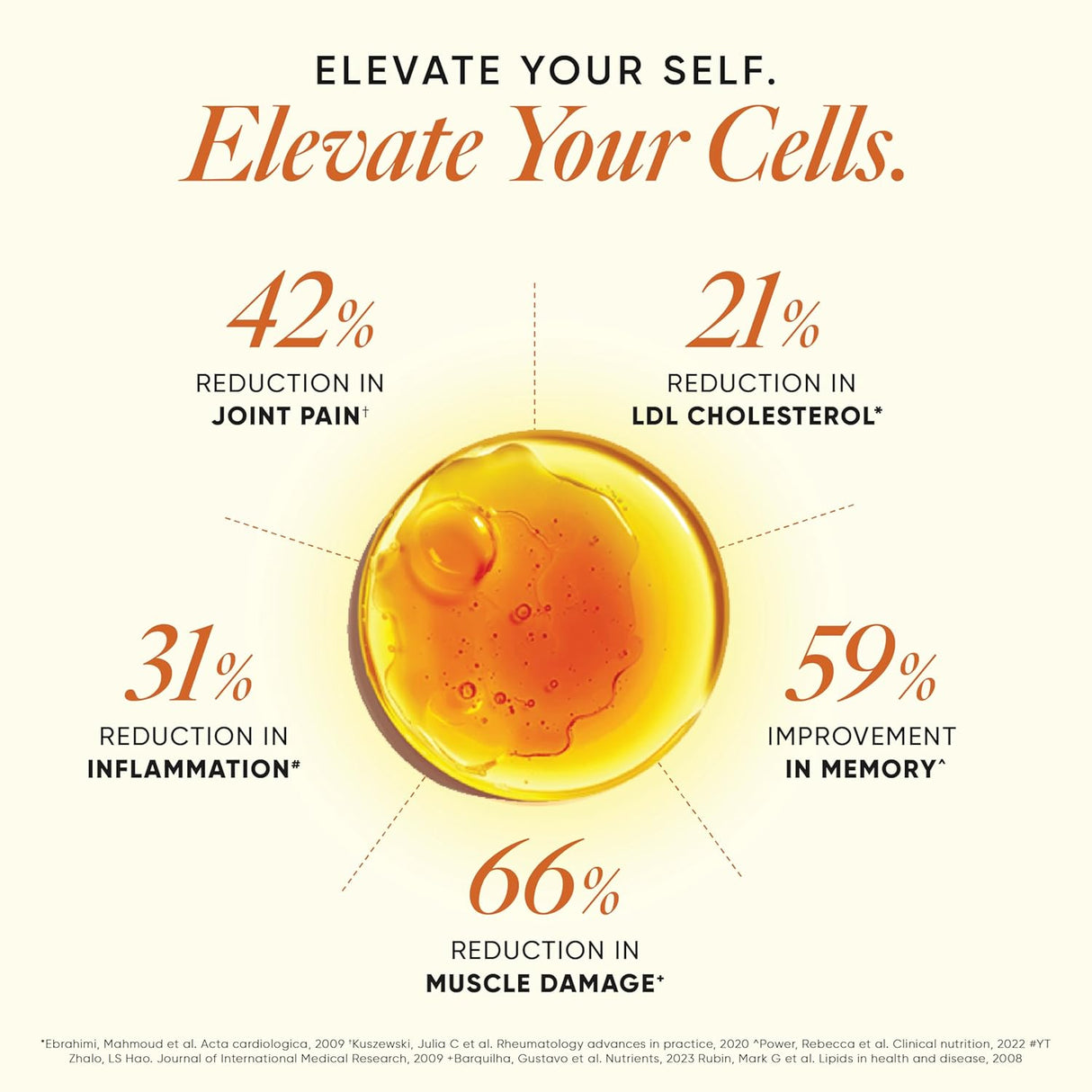 wellbeing nutrition slow 3x strength omega 3 fish oil capsules 