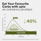 wellbeing nutrition slow diabetes care 