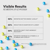 wellbeing nutrition slow multivitamin and omega 3 for adults 50 