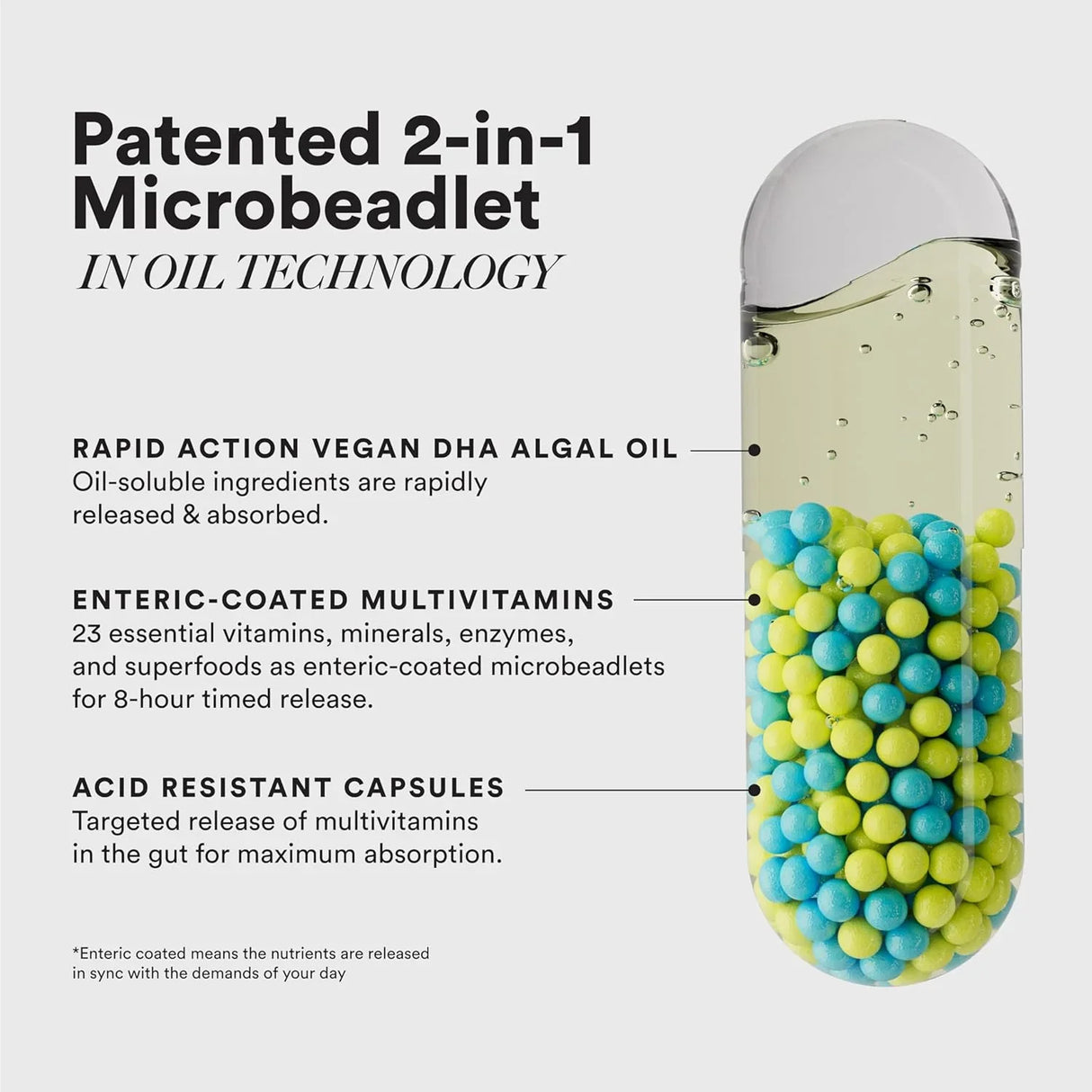 wellbeing nutrition slow multivitamin and omega 3 for adults 50 