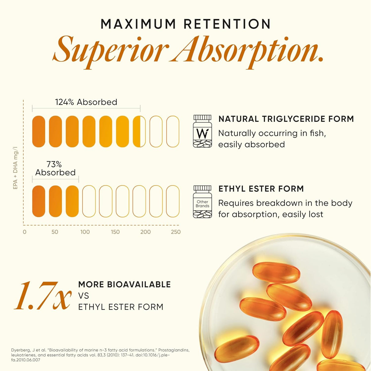 wellbeing nutrition slow 6x strength omega 3 fish oil capsules 