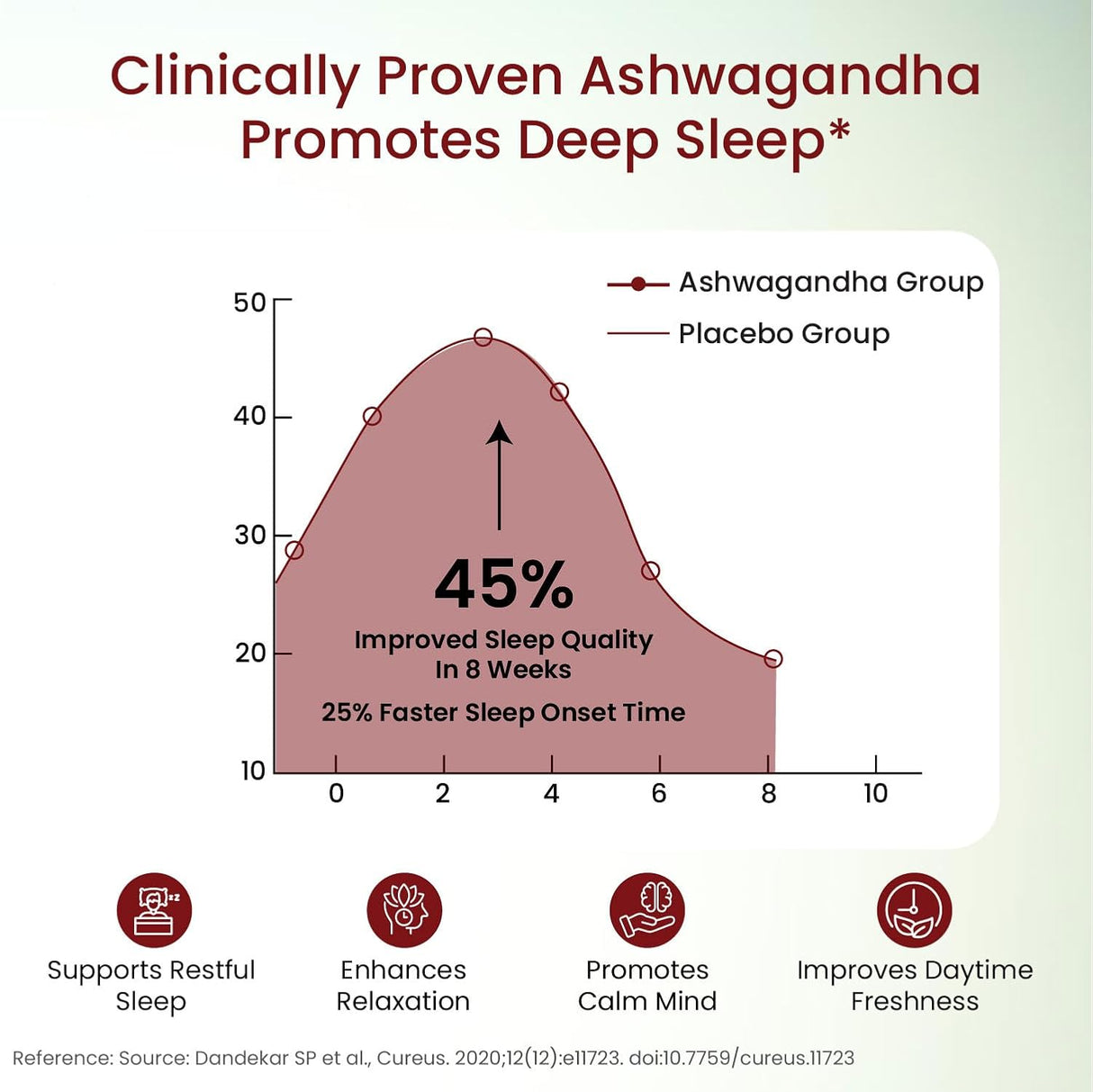 Vlado’s Himalayan Organics Ashwagandha Tablets 1200mg | Stress Relief | 60 Tabs