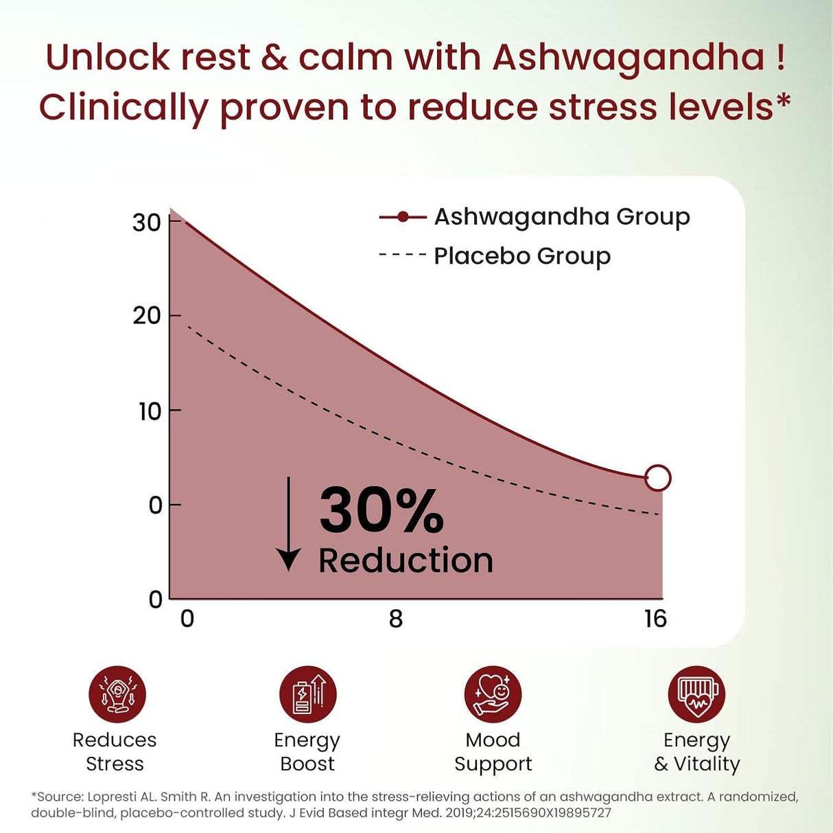 Vlado’s Himalayan Organics Ashwagandha Tablets 1200mg | Stress Relief | 60 Tabs