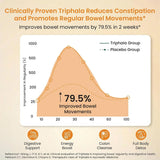 vlado’s himalayan organics triphala tablets 