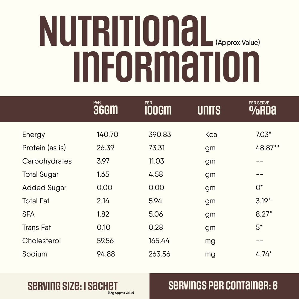 TruNativ Pro Blend Whey Protein, 26g Protein, 216g