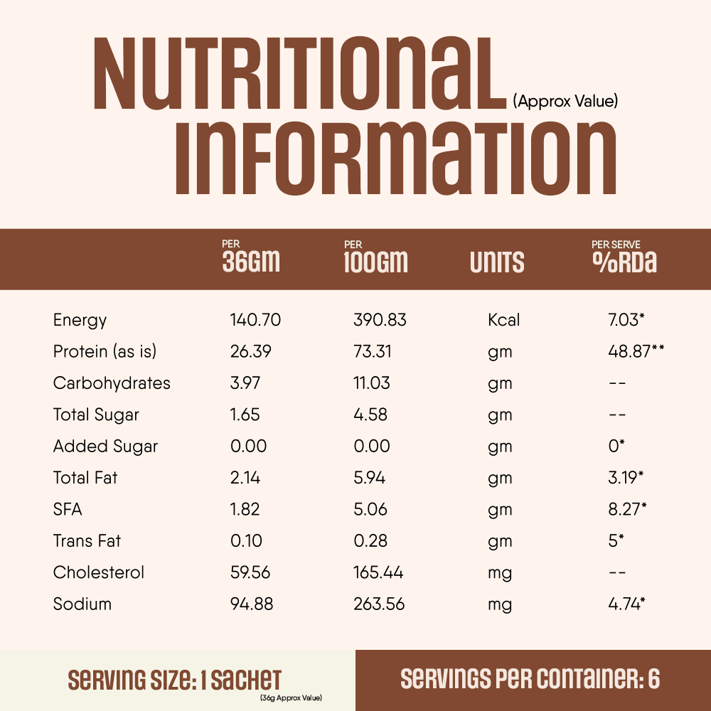 TruNativ Pro Blend Whey Protein, 26g Protein, 216g