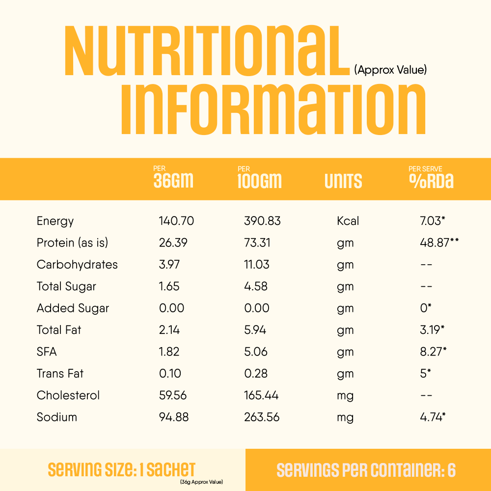 TruNativ Pro Blend Whey Protein, 26g Protein, 216g