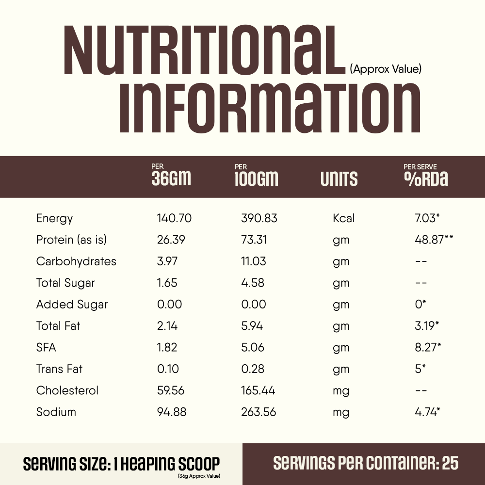 TruNativ Pro Blend Whey Protein, 26g Protein, 907g