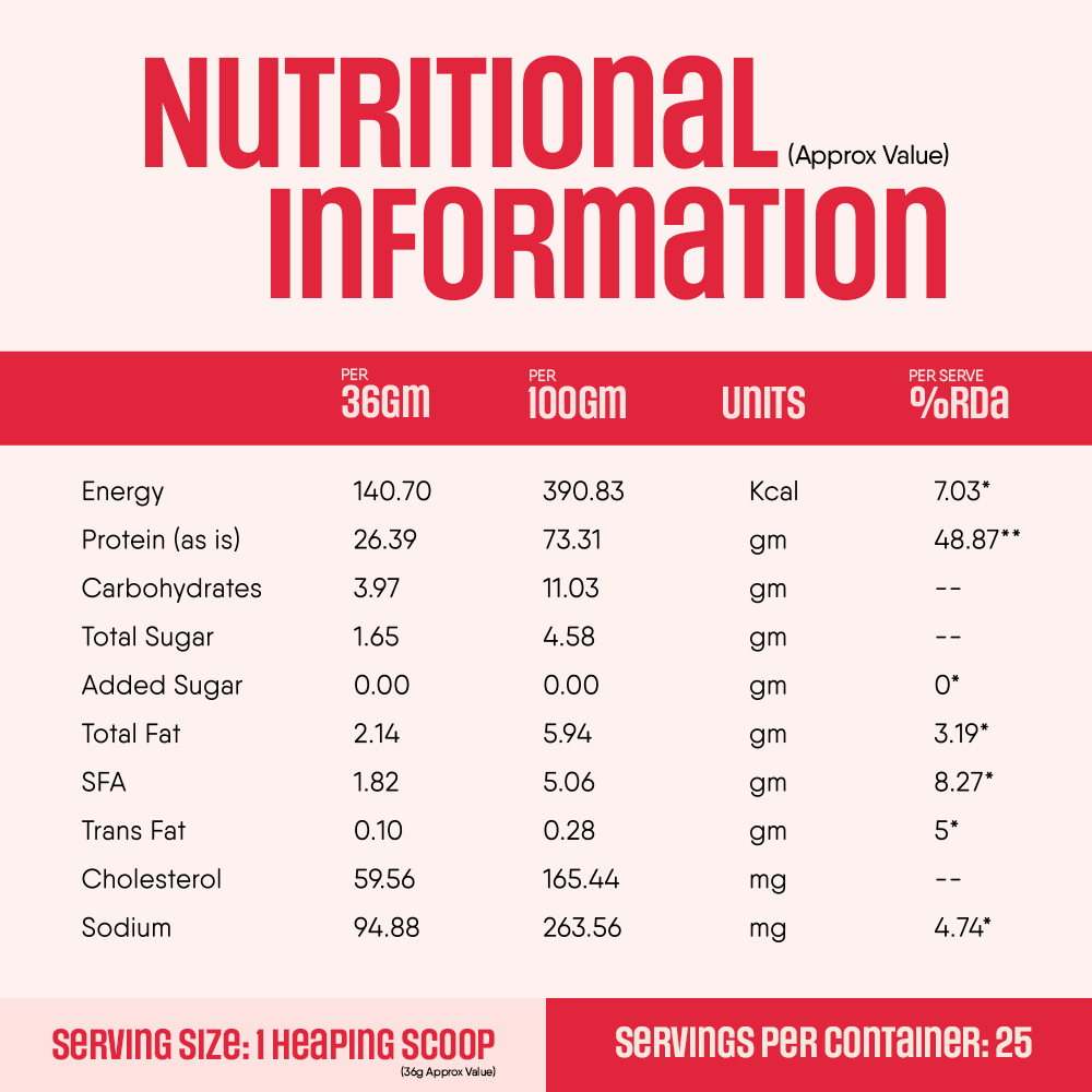 TruNativ Pro Blend Whey Protein, 26g Protein, 907g