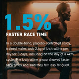 Kaged Pre-Workout Sport - 20 Servings