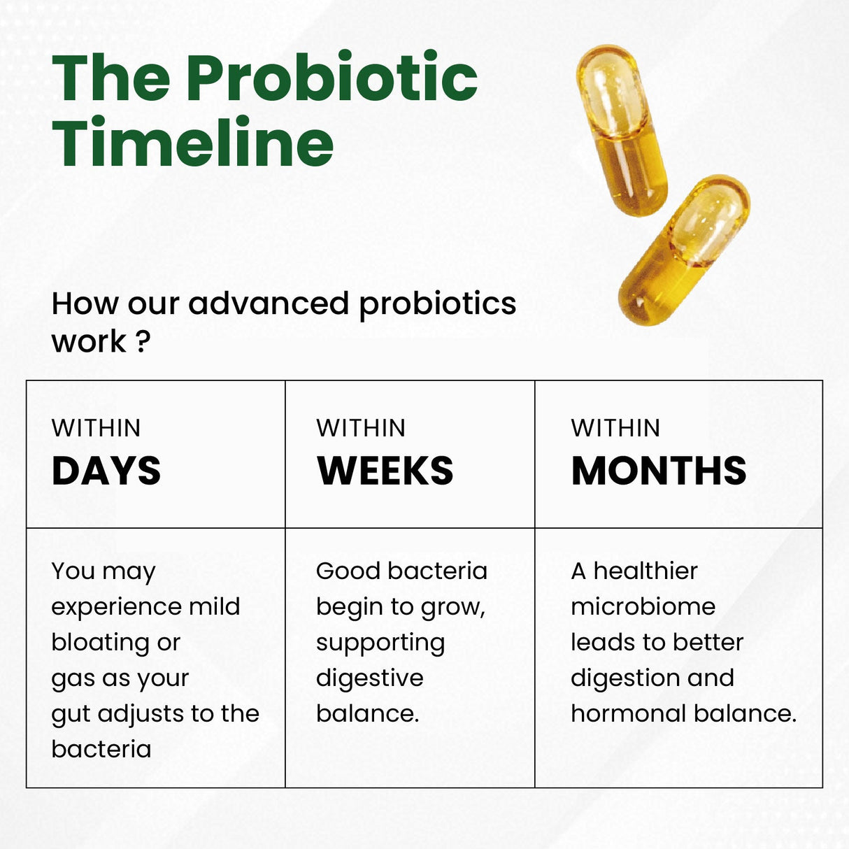 Himalayan Organics, Probiotics 60 Billion CFU with Prebiotics, 24 Strains 