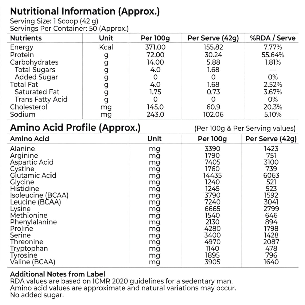 Prosupps Whey Protein Powder - 2.1 Kg, 50 Servings