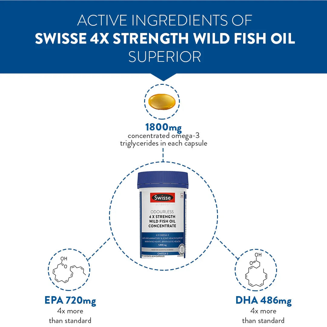 Swisse 4X Fish Oil Omega 3, 1800mg - 60 Capsules