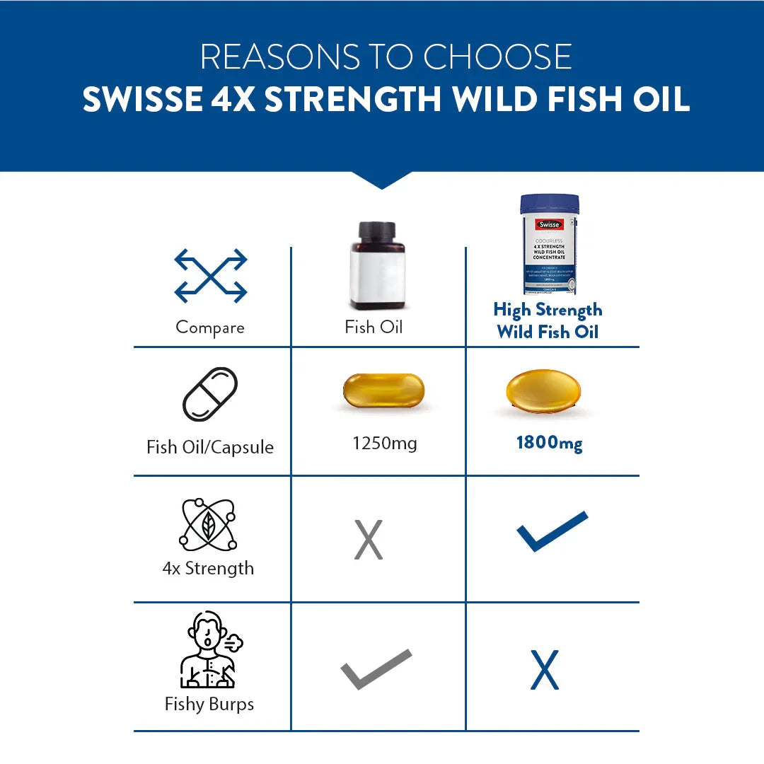 Swisse 4X Fish Oil Omega 3, 1800mg - 60 Capsules