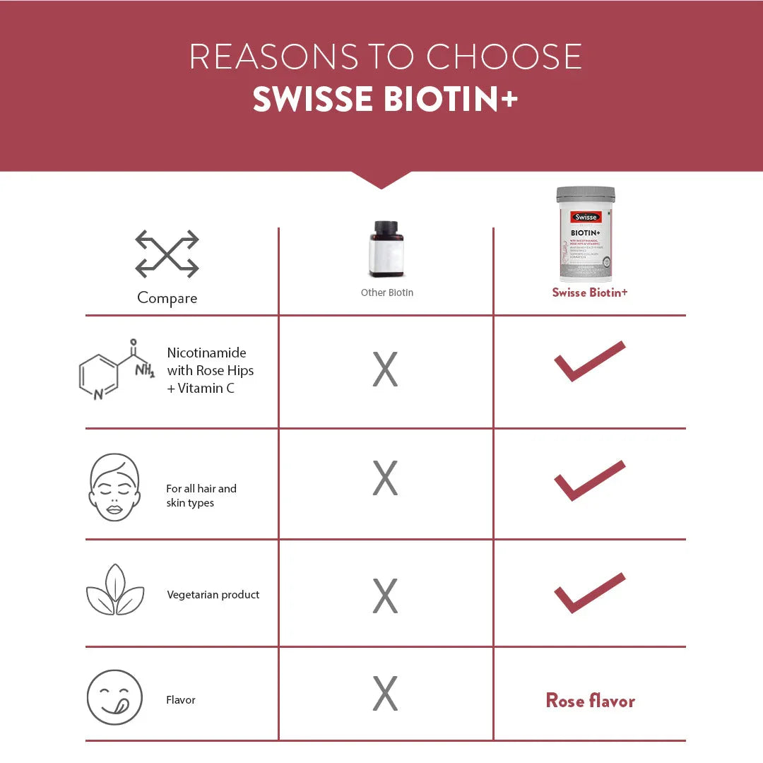 Swisse Biotin+Tablets - 60 Tablets