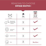 Swisse Biotin+ Biotin Tablets - 30 Tablets