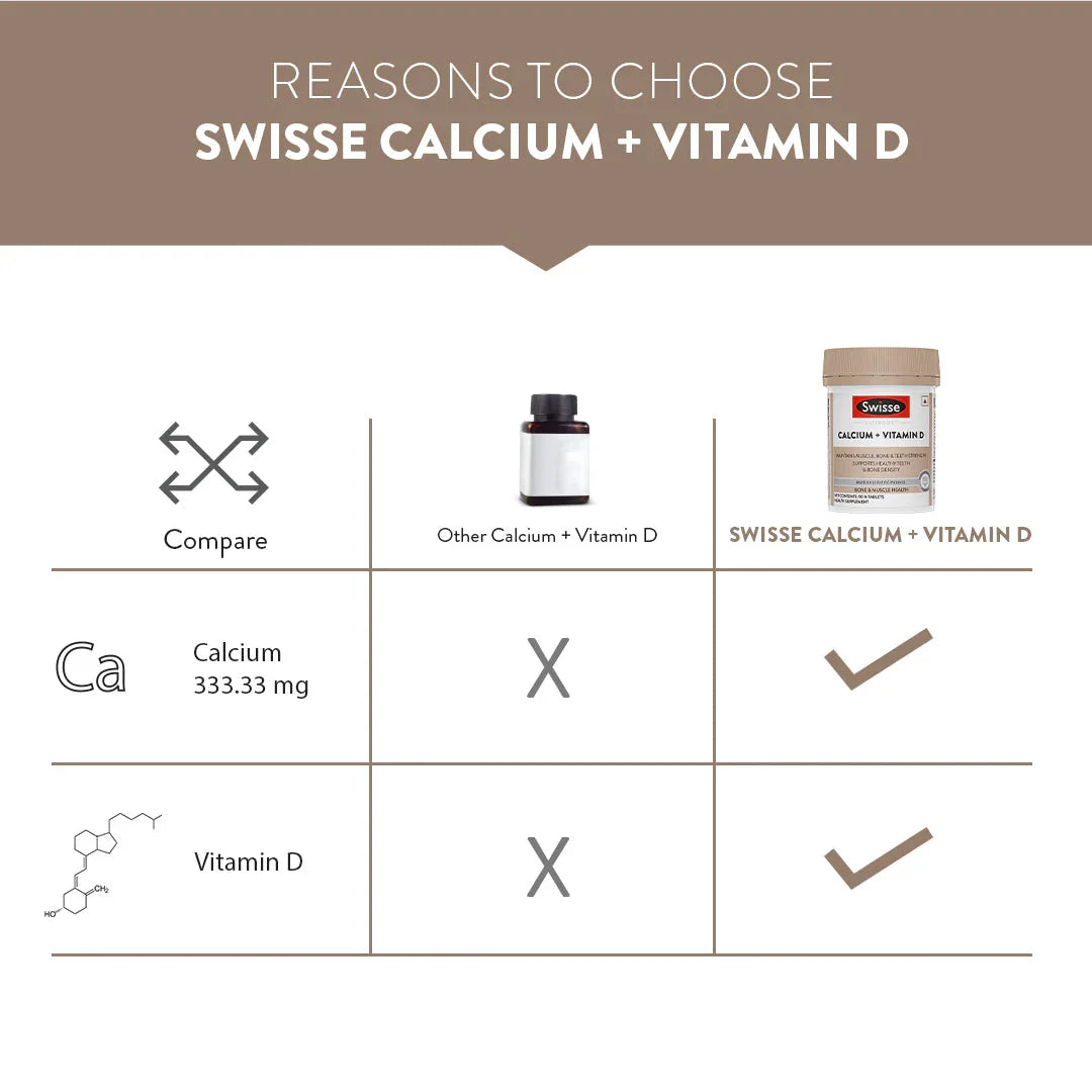 Swisse Calcium & Vitamin D - 90 Tablets