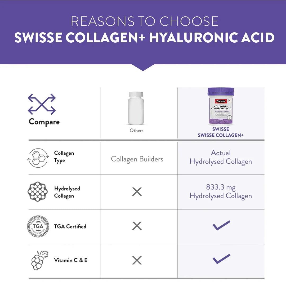 Swisse Collagen+ Hyaluronic Acid - 30 Tablets