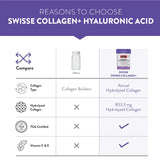 Swisse Collagen+ Hyaluronic Acid - 30 Tablets