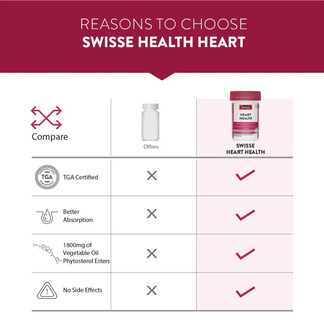Swisse Heart Health - 30 Soft Capsules