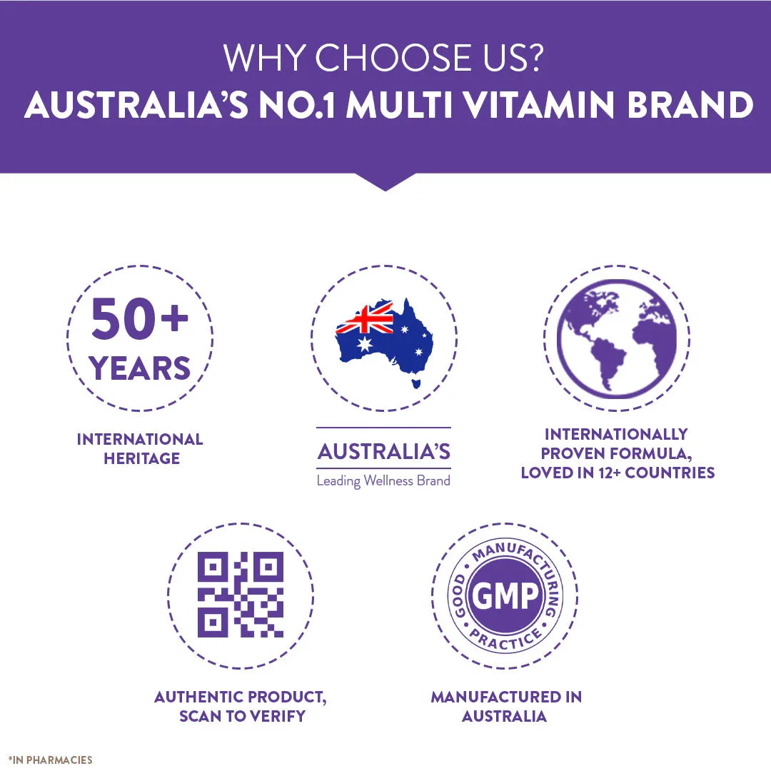 Swisse Iron Tablets - 30 Tablets