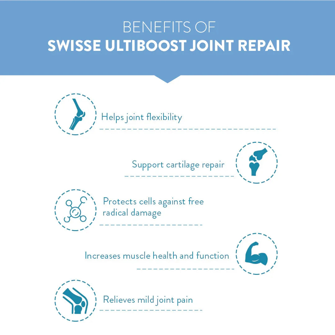 Swisse Joint Repair - 60 Tablets