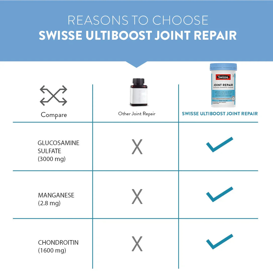 Swisse Joint Repair - 60 Tablets
