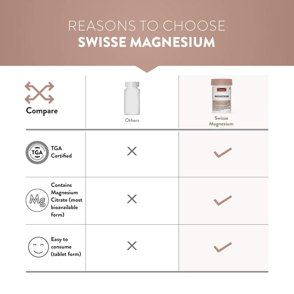 Swisse Magnesium - 60 Tablets