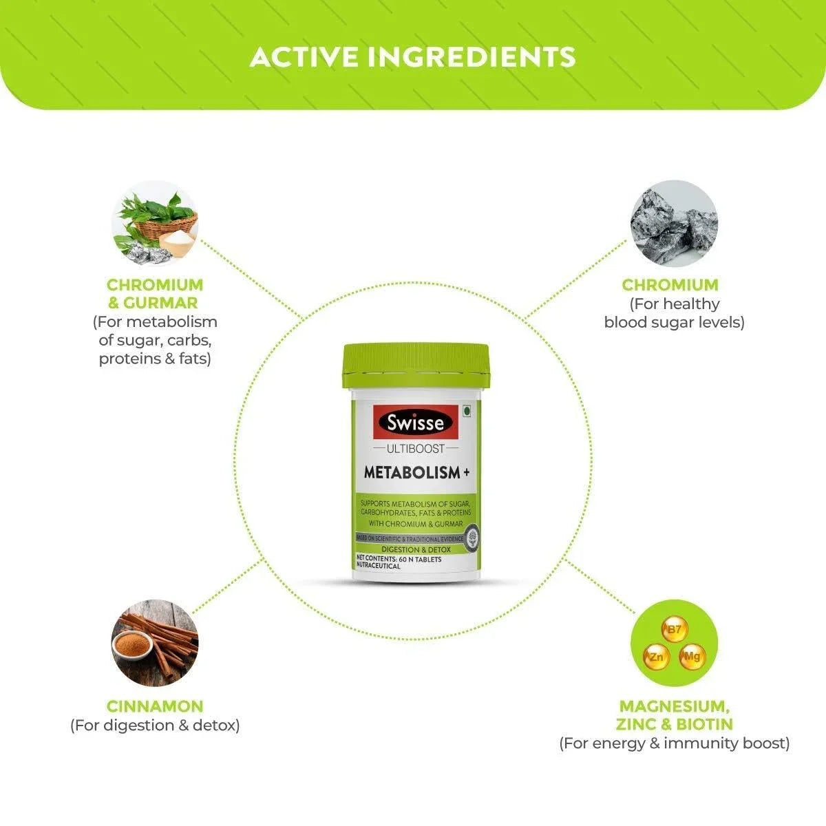 Swisse Metabolism Supplement - 60 Tablets