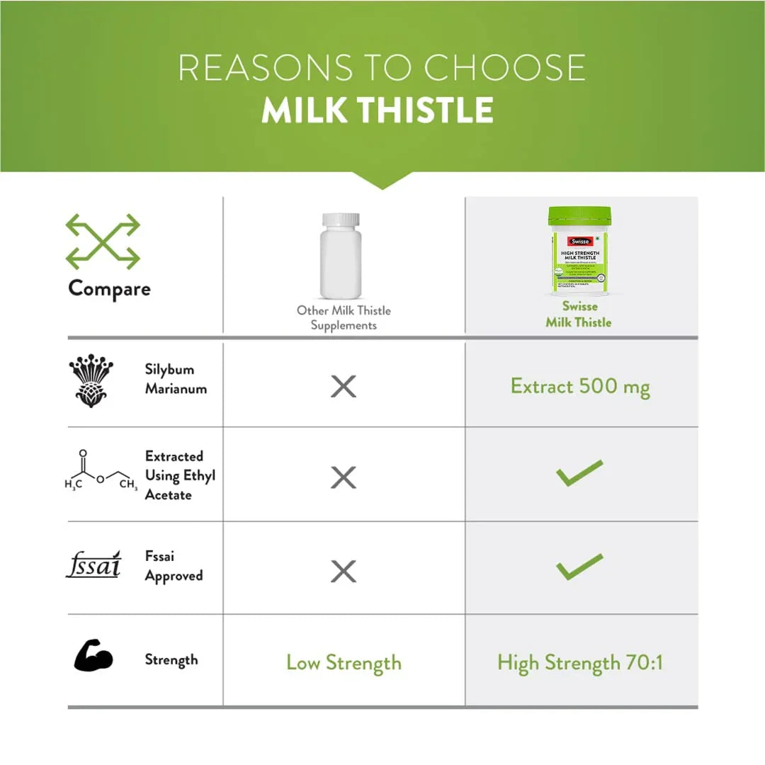 Swisse Milk Thistile - 30 Tablets