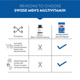 Swisse Multivitamin For Men - 60 Tablets