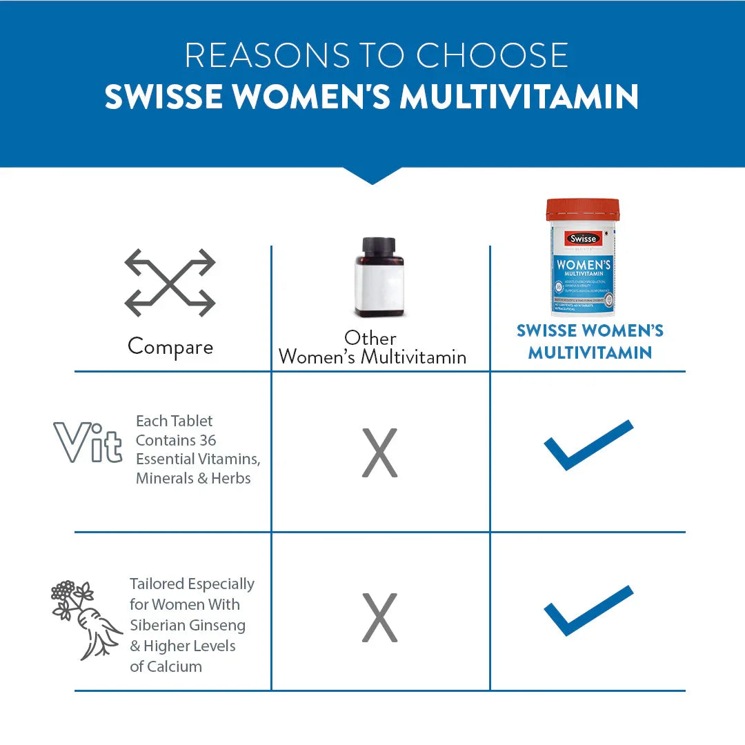 Swisse Multivitamin for Women - 60 tablets