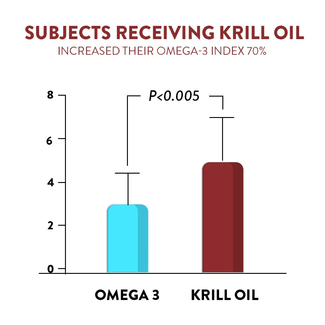 Swisse Superba boost Clinical Strength Deep Sea Krill Oil - 30 Capsules