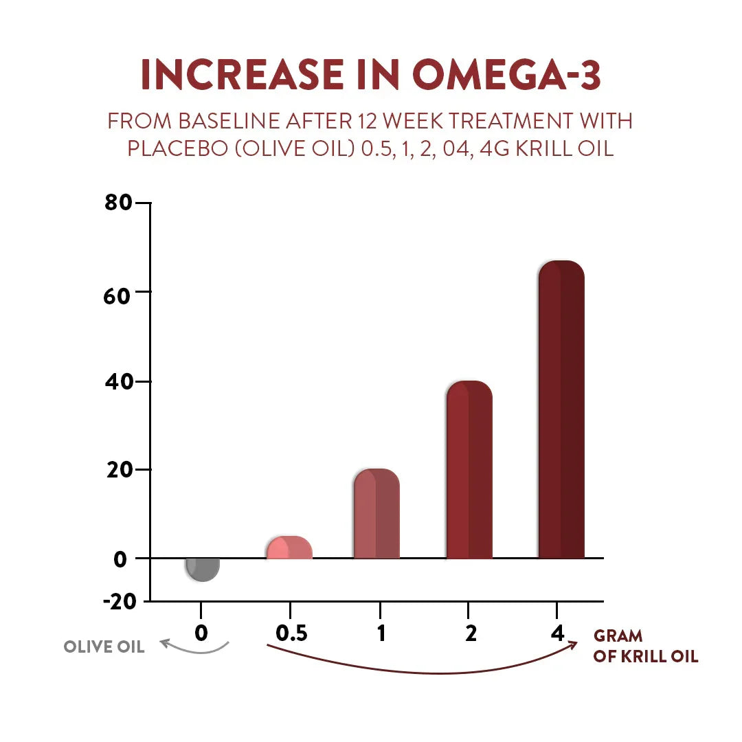 Swisse Superba boost Clinical Strength Deep Sea Krill Oil - 30 Capsules